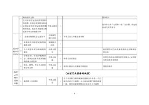 創辦營利性民辦職業培訓機構 規劃、策略與合規指南